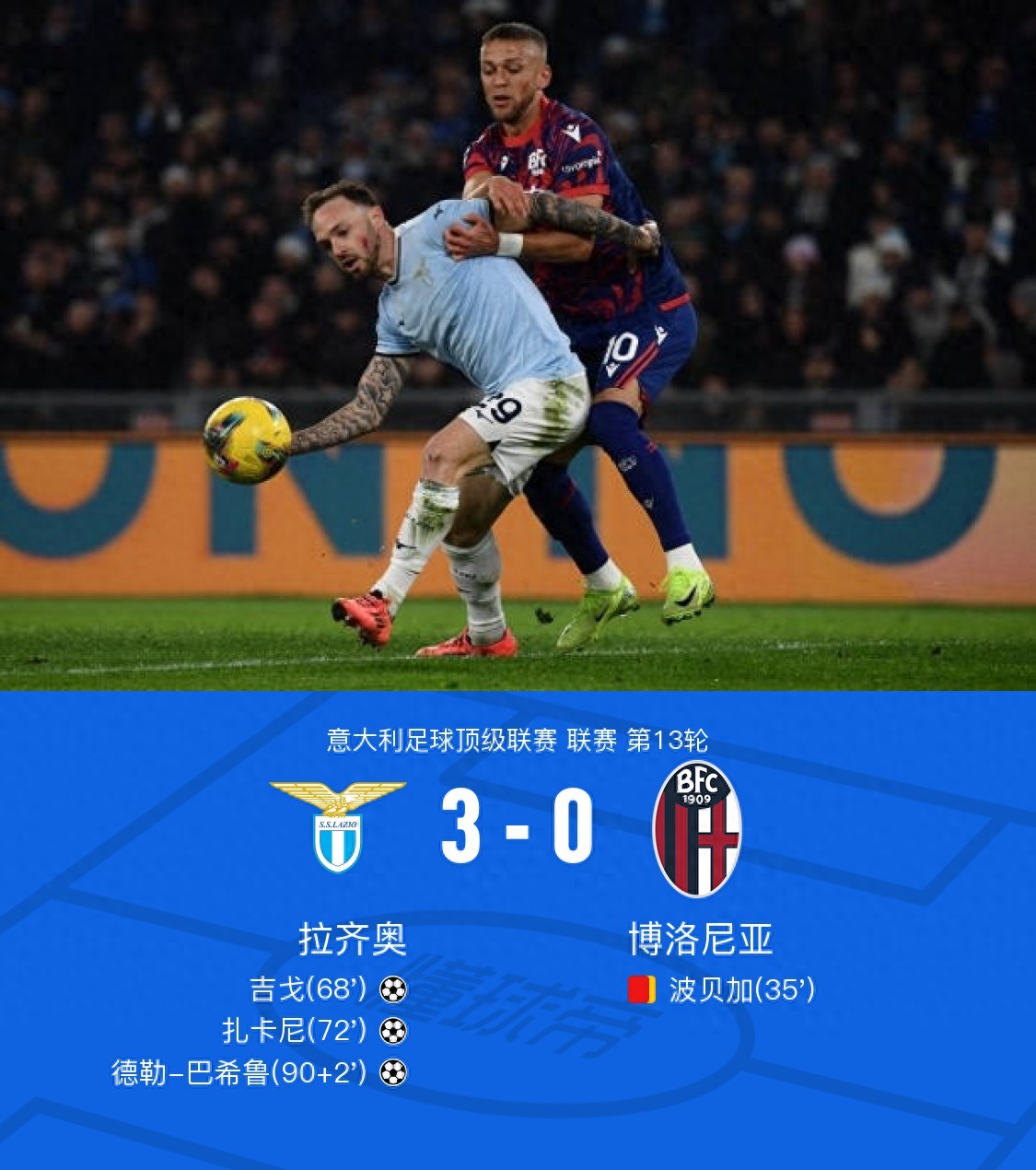 包含拉齐奥客场取胜，继续稳健防守之路的词条